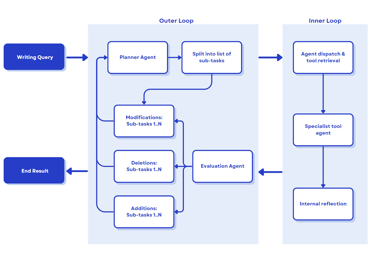 Content Crawl