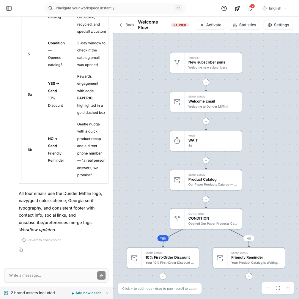 AI automation agent chat next to a branching welcome journey it built on the canvas
