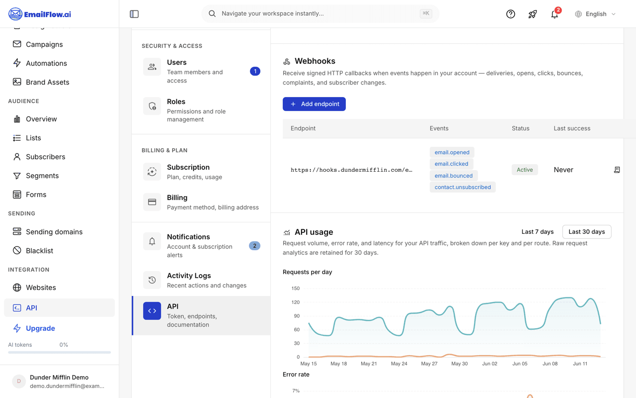 The Webhooks tab on the Account API page showing a subscriptions table with endpoint URLs, subscribed events, status badges, and a recent-deliveries view with per-attempt response codes