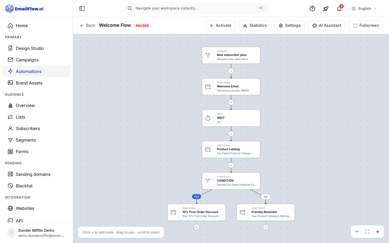 A welcome flow on the visual canvas: a New subscriber joins trigger connected to a welcome email, a 3-day wait, a product catalog email, and a condition that branches into Yes and No paths with different follow-up emails
