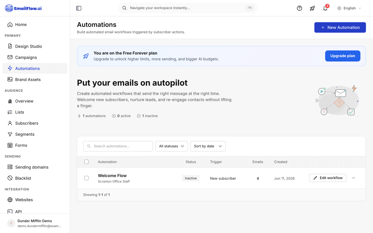 The Automations page: a table of workflows with status, trigger, email count, and created date, with search, status filters, and a New Automation button