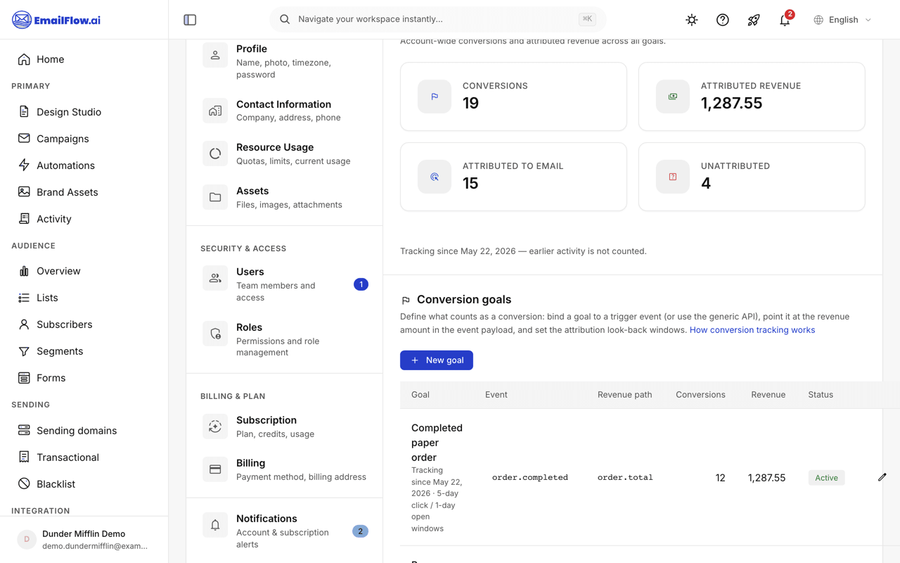 The Settings Analytics page showing a 30-day conversions summary strip with four stat cards above a table of conversion goals, each row listing the bound event, revenue path, conversion count, attributed revenue, status, and tracking windows