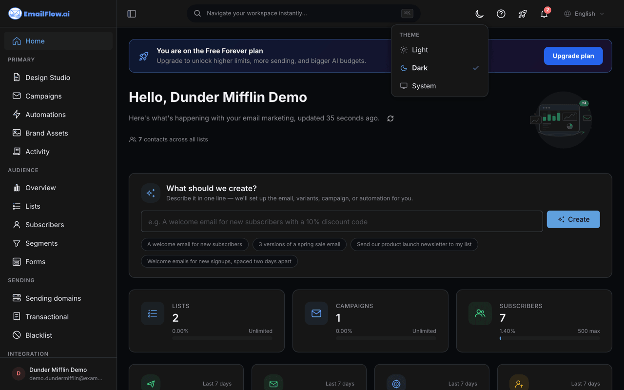 The dashboard in dark mode with the topbar theme menu open, showing Light, Dark, and System options with Dark checked