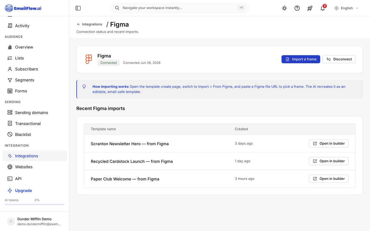 The Figma Manage connection page: a connection status card with Disconnect, a short how-it-works explainer, and a list of templates imported from Figma with builder links