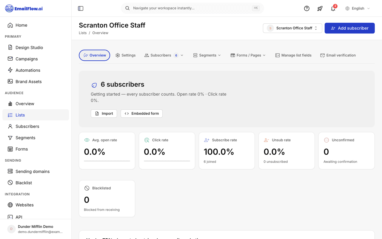A list overview page: subscriber count, average open rate, click rate, subscribe and unsubscribe rates, unconfirmed and blacklisted counts, with tabs for settings, subscribers, segments, forms, and list fields