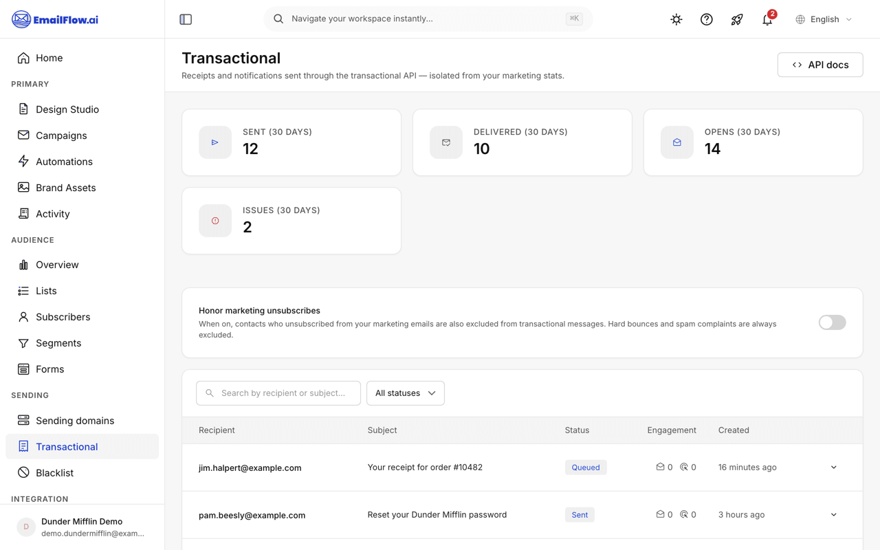 The Transactional page under Sending: four 30-day stat cards (sent, delivered, opens, issues), the honor-marketing-unsubscribes policy toggle, and the searchable message log with status chips per message