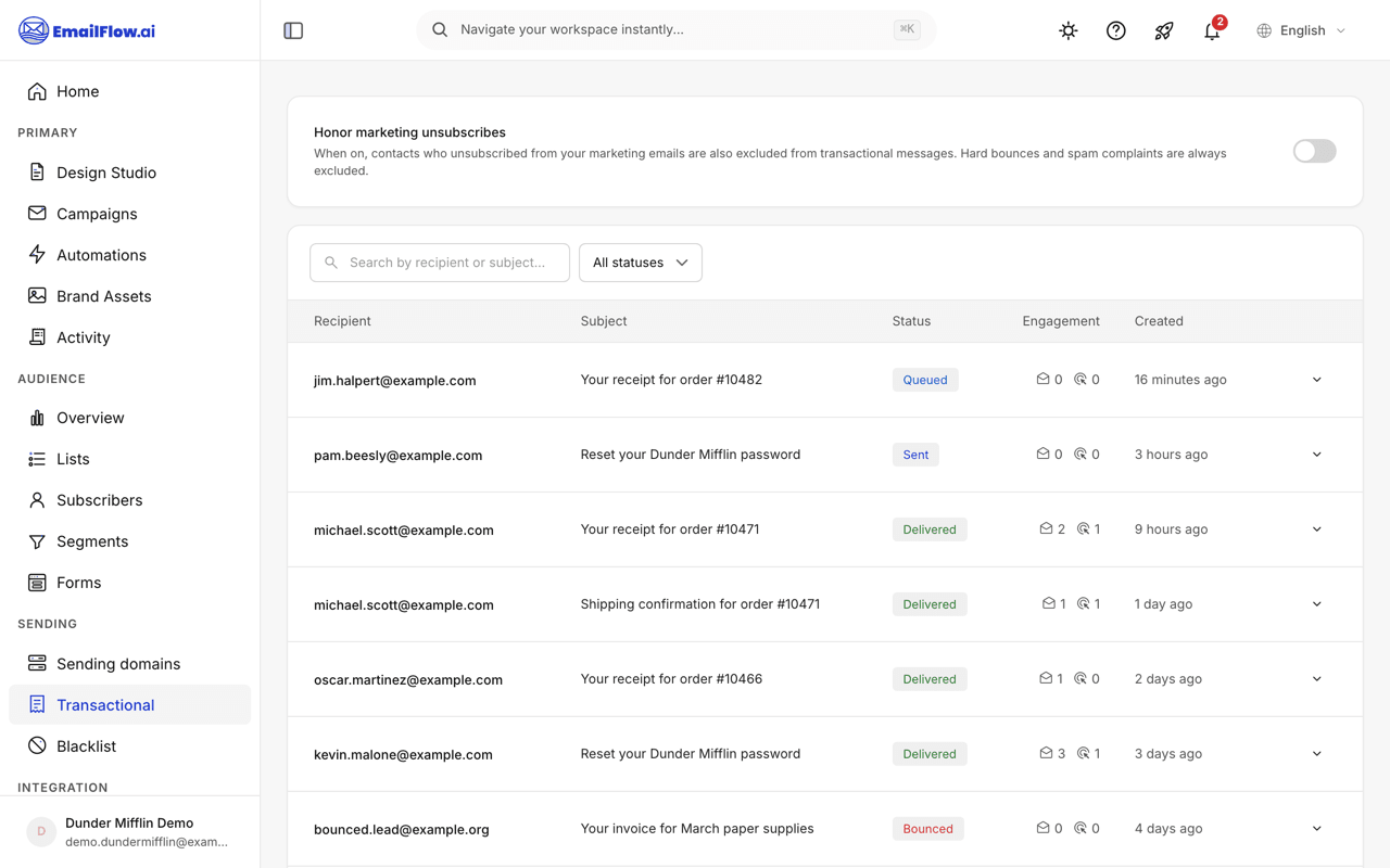 The Honor marketing unsubscribes policy card on the Transactional page, with a toggle switch that extends unsubscribe suppression to the transactional stream, shown above the transactional message log