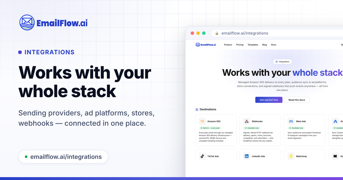 Integrations — EmailFlow AI